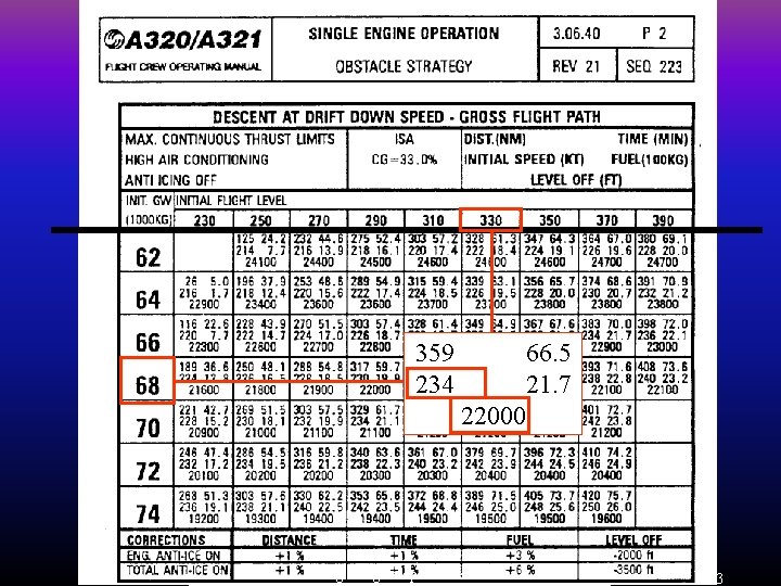 359 234 66. 5 21. 7 22000 Single engine operations 13 