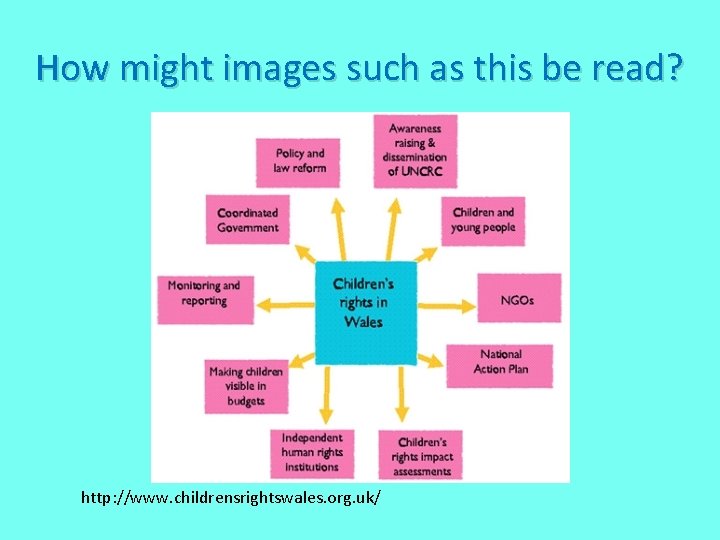 How might images such as this be read? http: //www. childrensrightswales. org. uk/ 