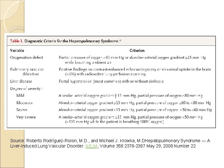 Source: Roberto Rodríguez-Roisin, M. D. , and Michael J. Krowka, M. DHepatopulmonary Syndrome —