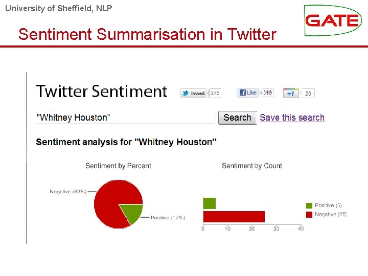 University of Sheffield, NLP Sentiment Summarisation in Twitter 