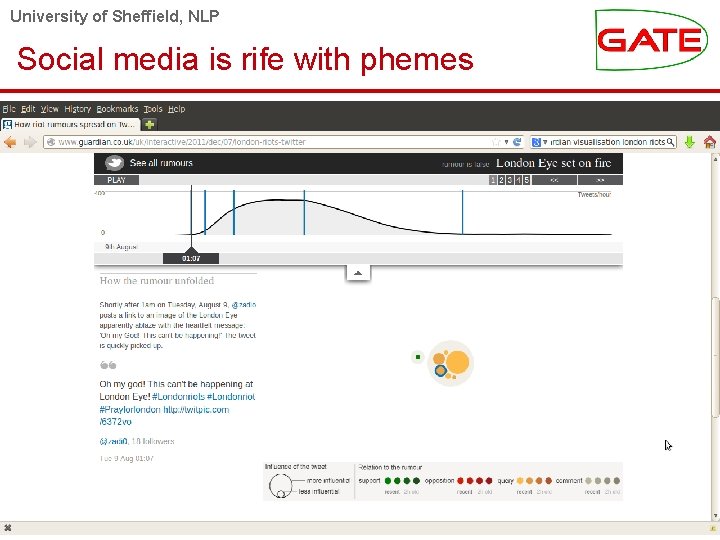 University of Sheffield, NLP Social media is rife with phemes 