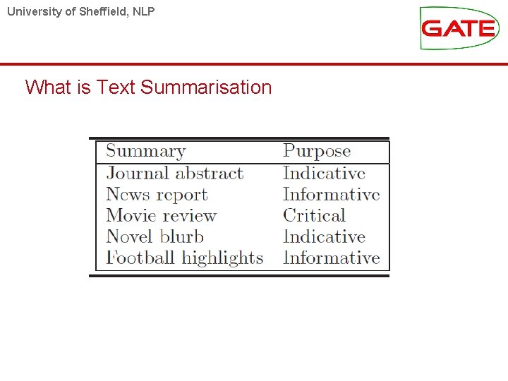 University of Sheffield, NLP What is Text Summarisation 