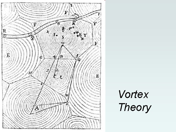 Vortex Theory Vortex Theory