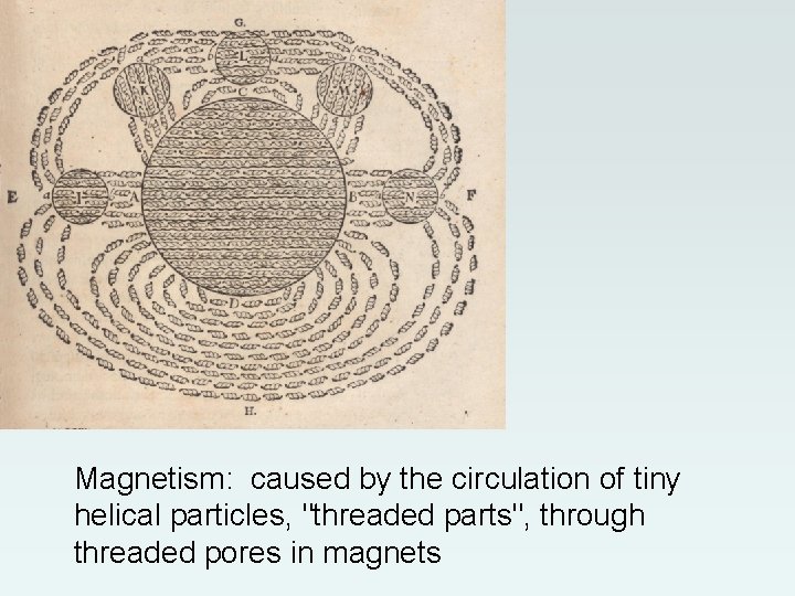 Magnetism: caused by the circulation of tiny helical particles, "threaded parts", through threaded pores Magnetism: caused by the circulation of tiny helical particles, "threaded parts", through threaded pores