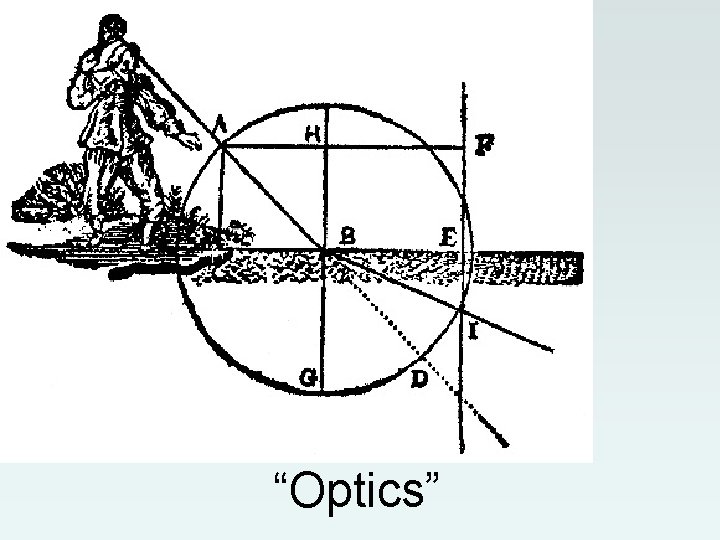 “Optics” “Optics”