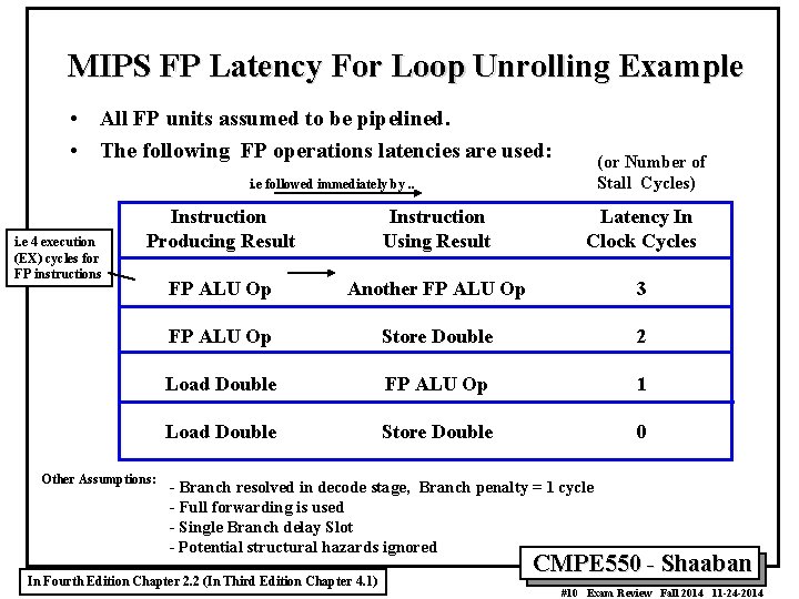 MIPS FP Latency For Loop Unrolling Example • All FP units assumed to be