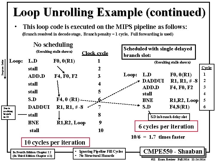 Loop Unrolling Example (continued) • This loop code is executed on the MIPS pipeline