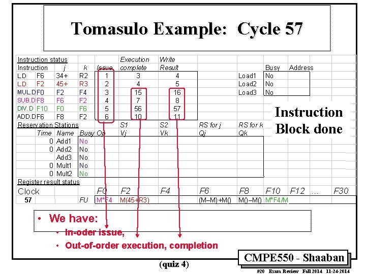 Tomasulo Example: Cycle 57 Execution complete 3 4 15 7 56 10 S 1