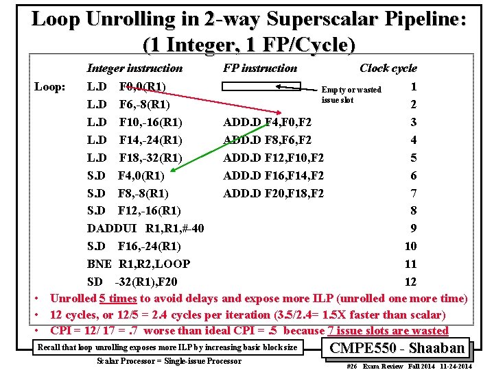 Loop Unrolling in 2 -way Superscalar Pipeline: (1 Integer, 1 FP/Cycle) Integer instruction FP