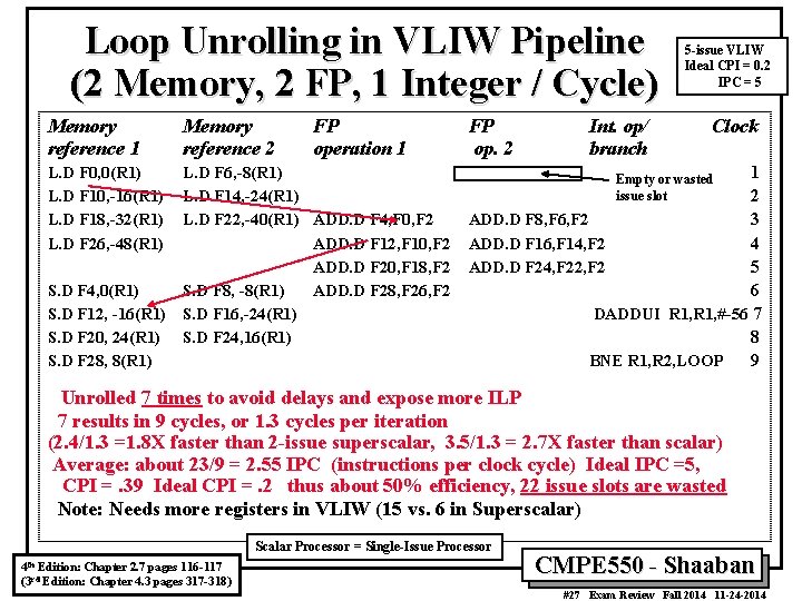 Loop Unrolling in VLIW Pipeline (2 Memory, 2 FP, 1 Integer / Cycle) Memory