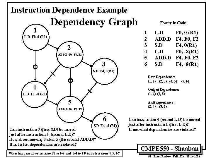 Instruction Dependence Example 1 Dependency Graph L. D F 0, 0 (R 1) 2