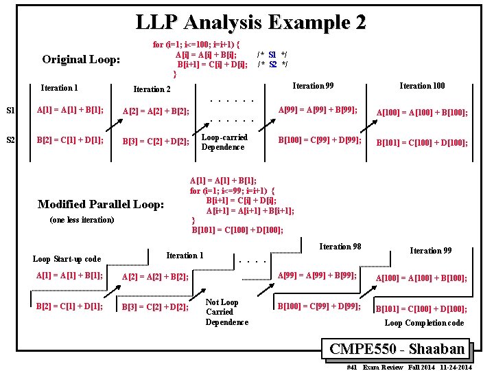 LLP Analysis Example 2 Original Loop: Iteration 1 for (i=1; i<=100; i=i+1) { A[i]