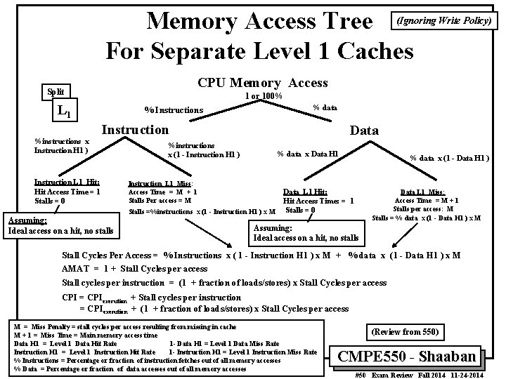 Memory Access Tree For Separate Level 1 Caches (Ignoring Write Policy) CPU Memory Access