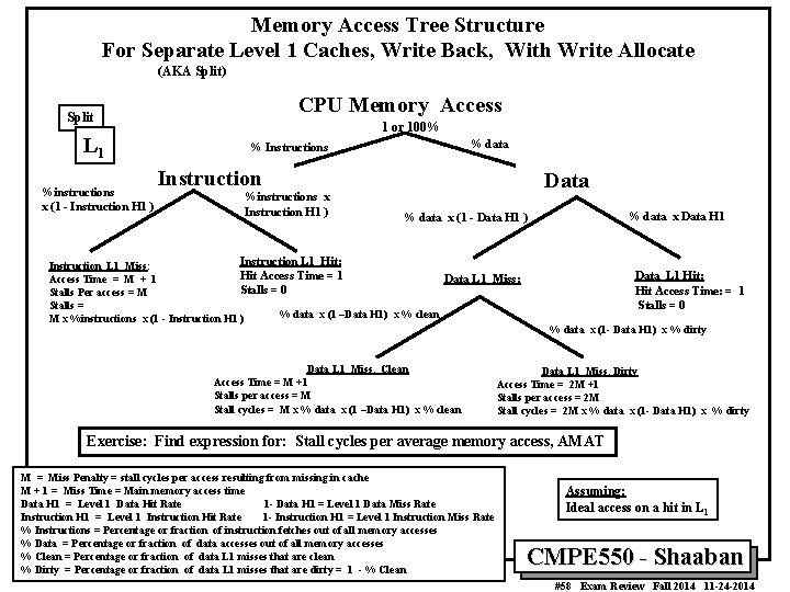 Memory Access Tree Structure For Separate Level 1 Caches, Write Back, With Write Allocate
