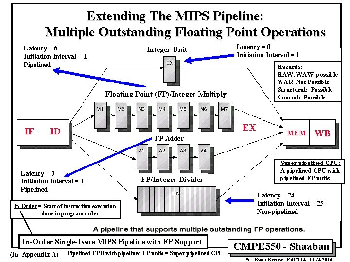 Extending The MIPS Pipeline: Multiple Outstanding Floating Point Operations Latency = 6 Initiation Interval