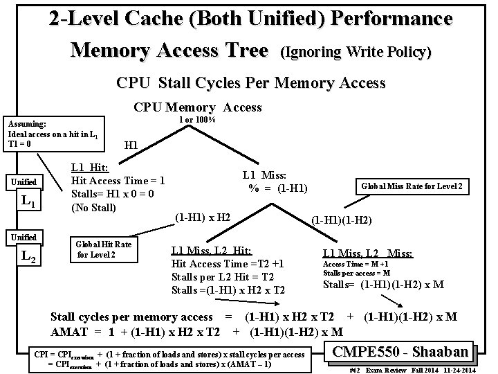 2 -Level Cache (Both Unified) Performance Memory Access Tree (Ignoring Write Policy) CPU Stall