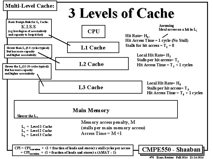 Multi-Level Cache: Basic Design Rule for L 1 Cache: K. I. S. S (e.