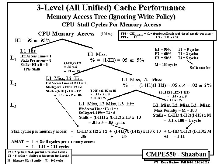3 -Level (All Unified) Cache Performance Memory Access Tree (Ignoring Write Policy) CPU Stall