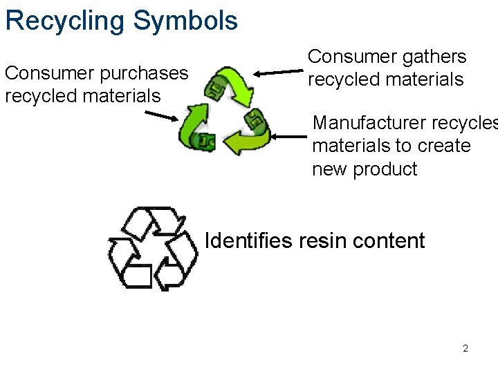 Recycling Symbols Consumer purchases recycled materials Consumer gathers recycled materials Manufacturer recycles materials to Recycling Symbols Consumer purchases recycled materials Consumer gathers recycled materials Manufacturer recycles materials to