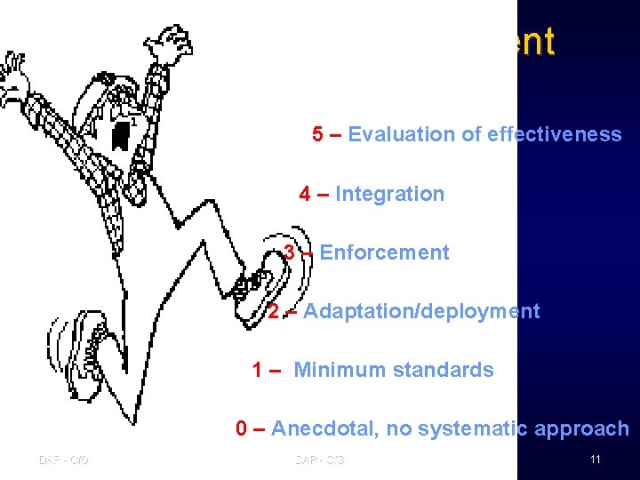 IDA Levels of Achievement 5 – Evaluation of effectiveness 4 – Integration 3 –