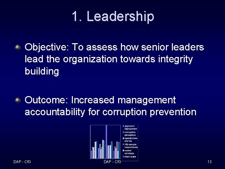 1. Leadership Objective: To assess how senior leaders lead the organization towards integrity building