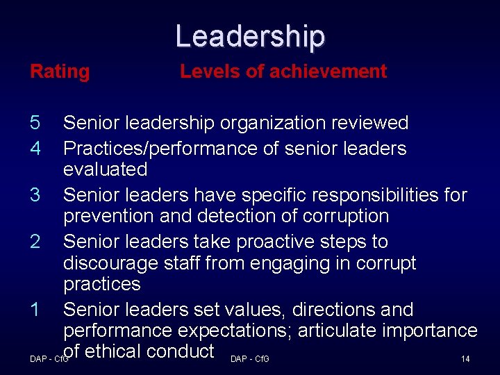 Leadership Rating 5 4 Levels of achievement Senior leadership organization reviewed Practices/performance of senior