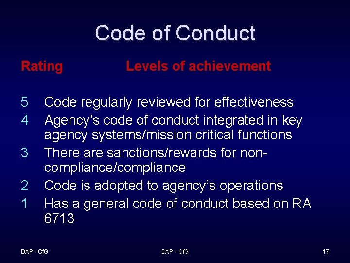 Code of Conduct Rating 5 4 3 2 1 Levels of achievement Code regularly