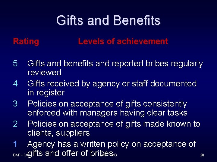 Gifts and Benefits Rating 5 Levels of achievement Gifts and benefits and reported bribes