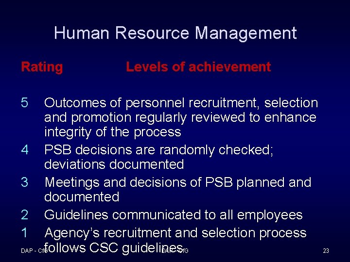 Human Resource Management Rating Levels of achievement 5 Outcomes of personnel recruitment, selection and