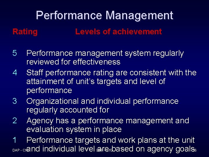 Performance Management Rating 5 Levels of achievement Performance management system regularly reviewed for effectiveness