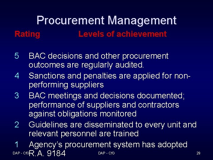 Procurement Management Rating 5 Levels of achievement BAC decisions and other procurement outcomes are