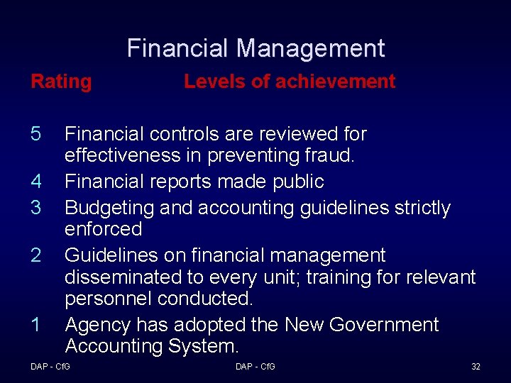 Financial Management Rating 5 4 3 2 1 Levels of achievement Financial controls are