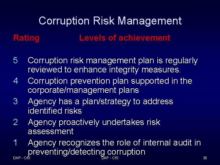 Corruption Risk Management Rating 5 4 3 2 1 Levels of achievement Corruption risk