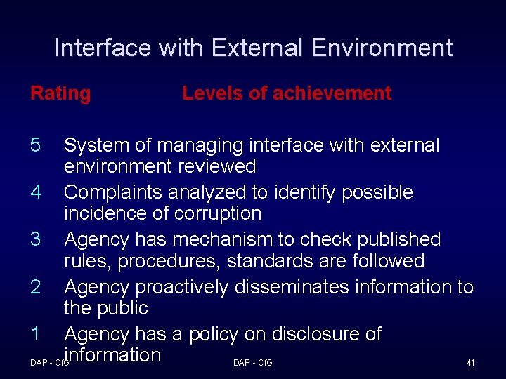 Interface with External Environment Rating 5 Levels of achievement System of managing interface with