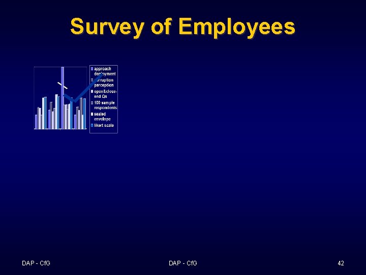 Survey of Employees DAP - Cf. G 42 