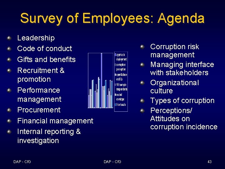 Survey of Employees: Agenda Leadership Code of conduct Gifts and benefits Recruitment & promotion