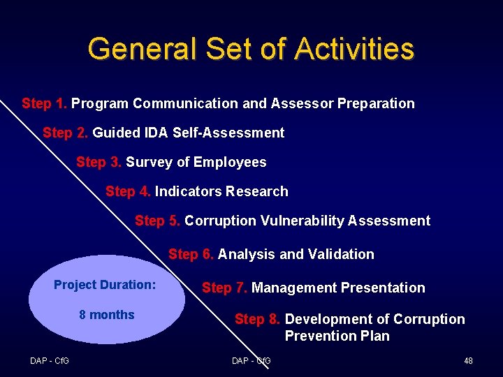 General Set of Activities Step 1. Program Communication and Assessor Preparation Step 2. Guided