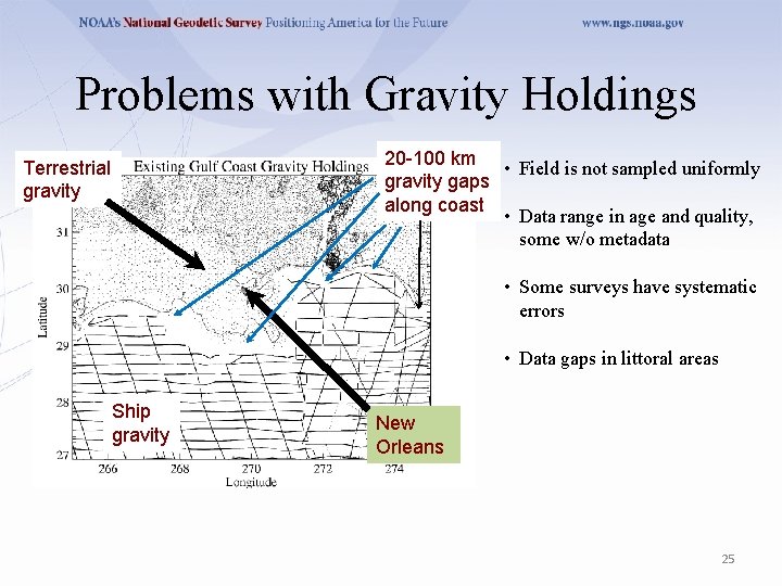 Problems with Gravity Holdings Terrestrial gravity 20 -100 km • Field is not sampled