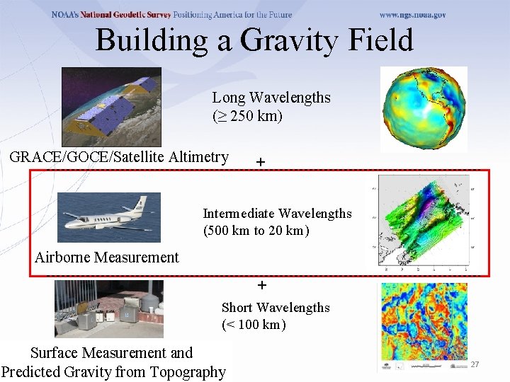 Building a Gravity Field Long Wavelengths (≥ 250 km) GRACE/GOCE/Satellite Altimetry + Intermediate Wavelengths