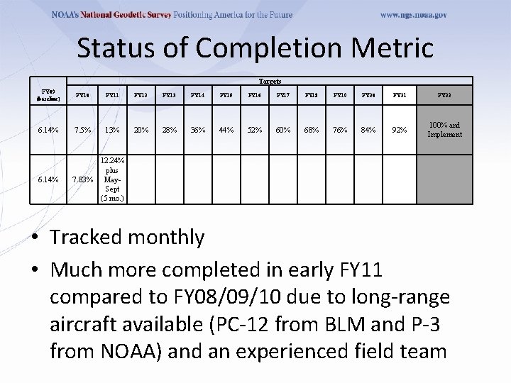 Status of Completion Metric Targets FY 09 (baseline) FY 10 FY 11 FY 12