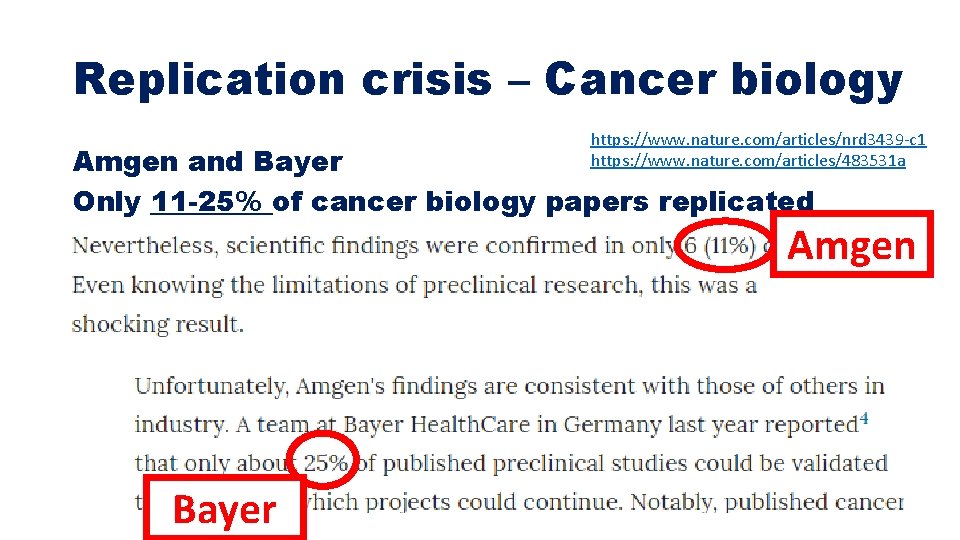 Replication crisis – Cancer biology https: //www. nature. com/articles/nrd 3439 -c 1 https: //www.