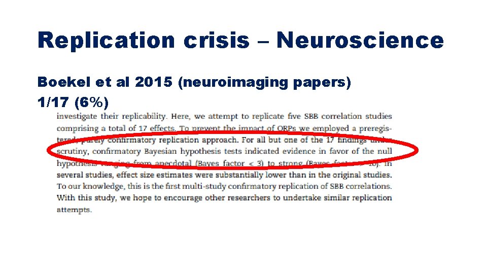 Replication crisis – Neuroscience Boekel et al 2015 (neuroimaging papers) 1/17 (6%) 