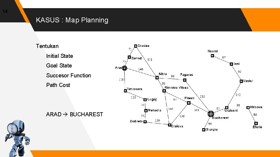 14 KASUS : Map Planning Tentukan Initial State Goal State Succesor Function Path Cost