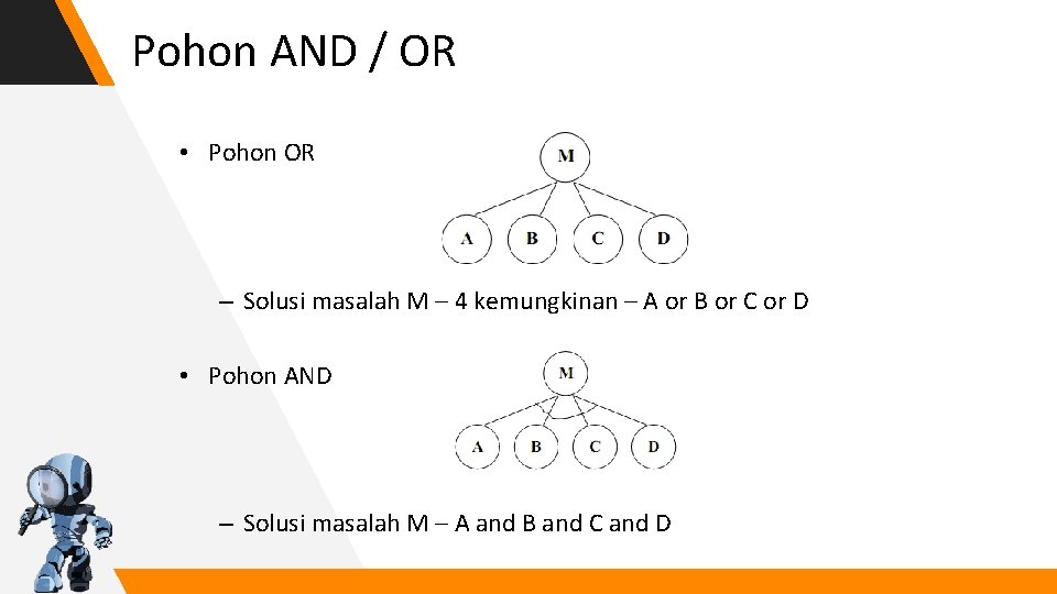 Pohon AND / OR • Pohon OR – Solusi masalah M – 4 kemungkinan