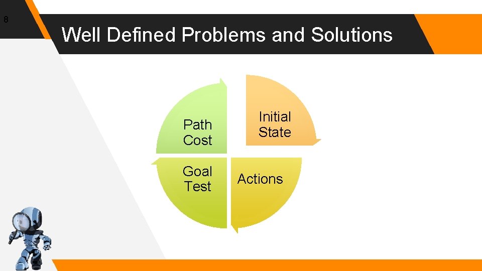 8 Well Defined Problems and Solutions Path Cost Goal Test Initial State Actions 