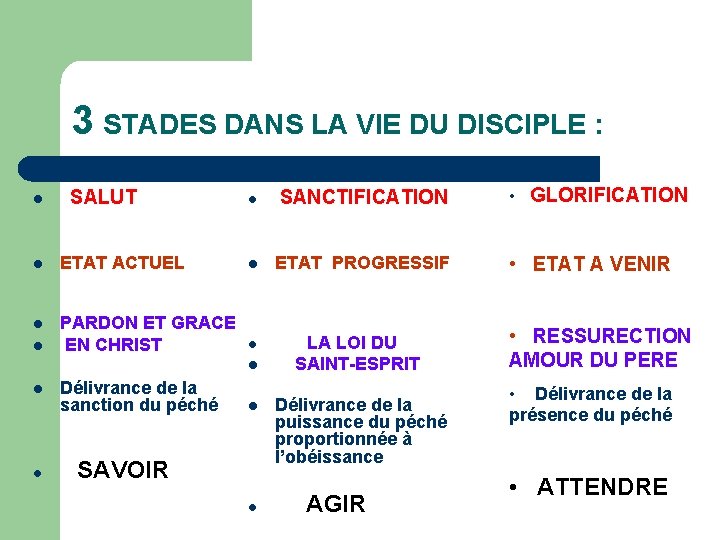 3 STADES DANS LA VIE DU DISCIPLE : l l l SANCTIFICATION • GLORIFICATION