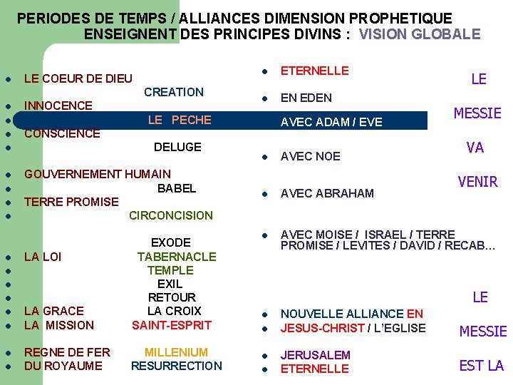  PERIODES DE TEMPS / ALLIANCES DIMENSION PROPHETIQUE ENSEIGNENT DES PRINCIPES DIVINS : VISION