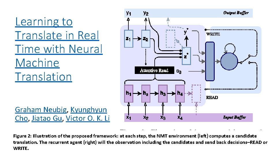 Learning to Translate in Real Time with Neural Machine Translation Graham Neubig, Kyunghyun Cho,