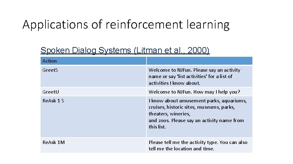 Applications of reinforcement learning Spoken Dialog Systems (Litman et al. , 2000) Action Greet.