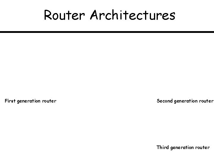 Router Architectures First generation router Second generation router Third generation router 